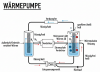waermepumpe_schema202510_Gemini_Generated.png (548496 Byte)